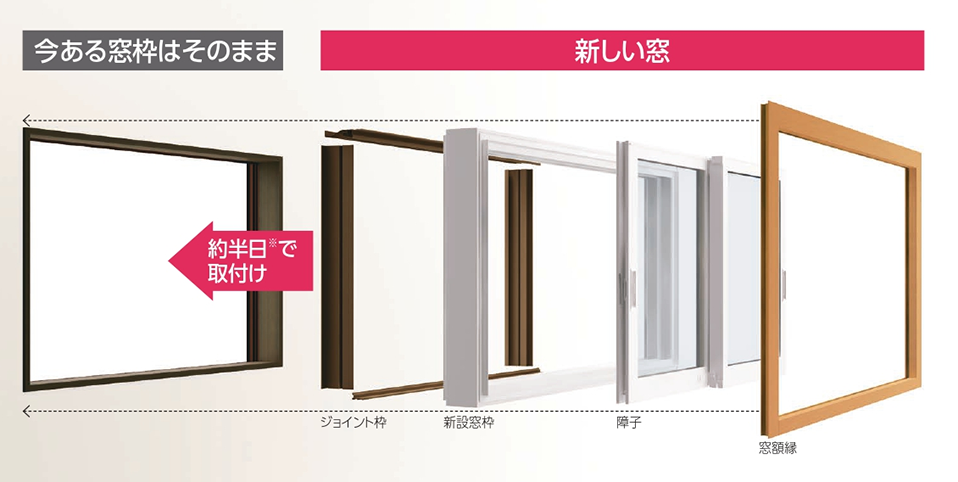 新しい窓の取り付け